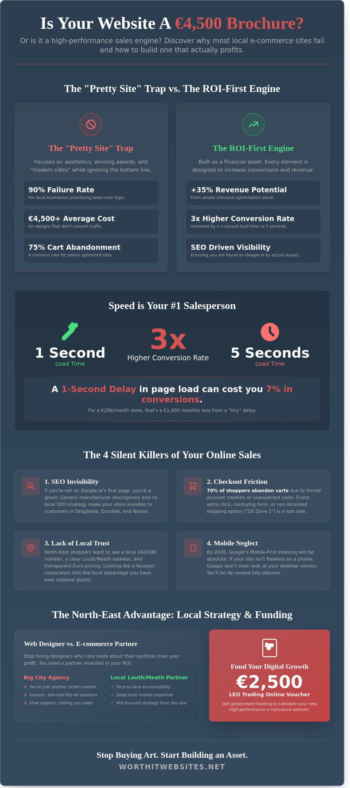 Ecommerce Website Designers in Louth & Meath: Building Stores That Actually Sell