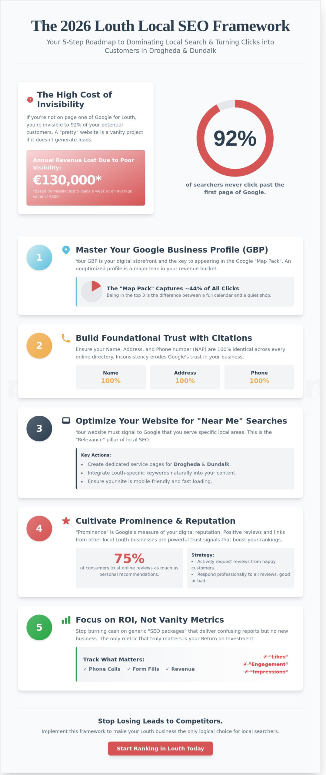 Local SEO Expert Louth: Stop Being Invisible to Your Best Customers in 2026