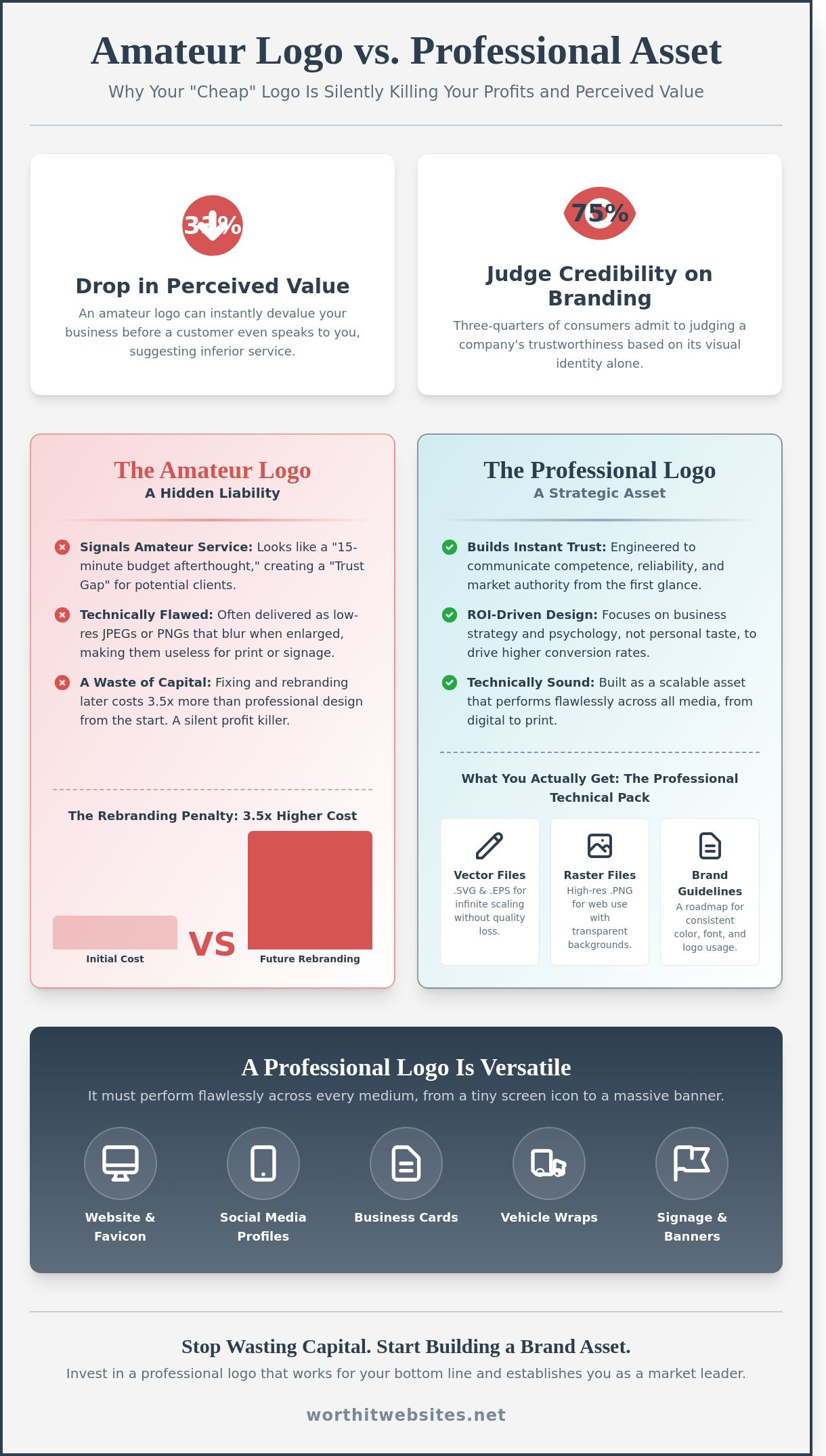 Professional Logo Design Monaghan: Why Pretty Isn’t Enough for Your Business