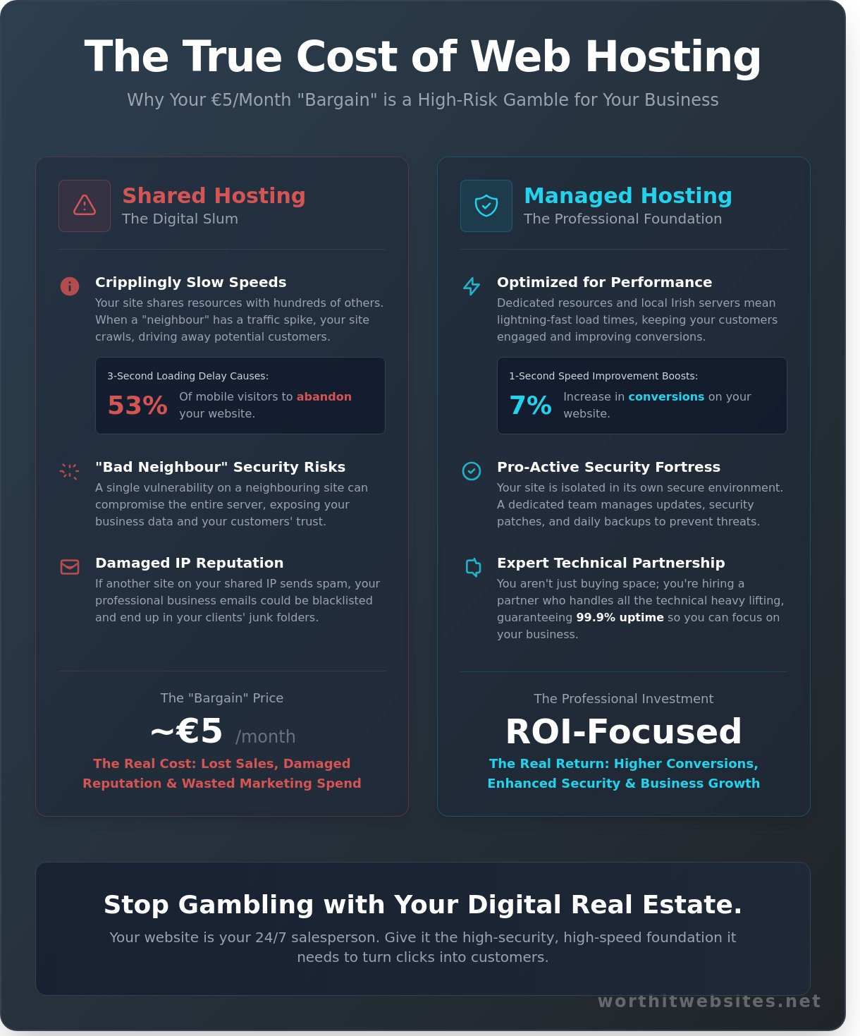 Web Hosting for Louth Businesses: The No-BS Guide to Digital Foundations