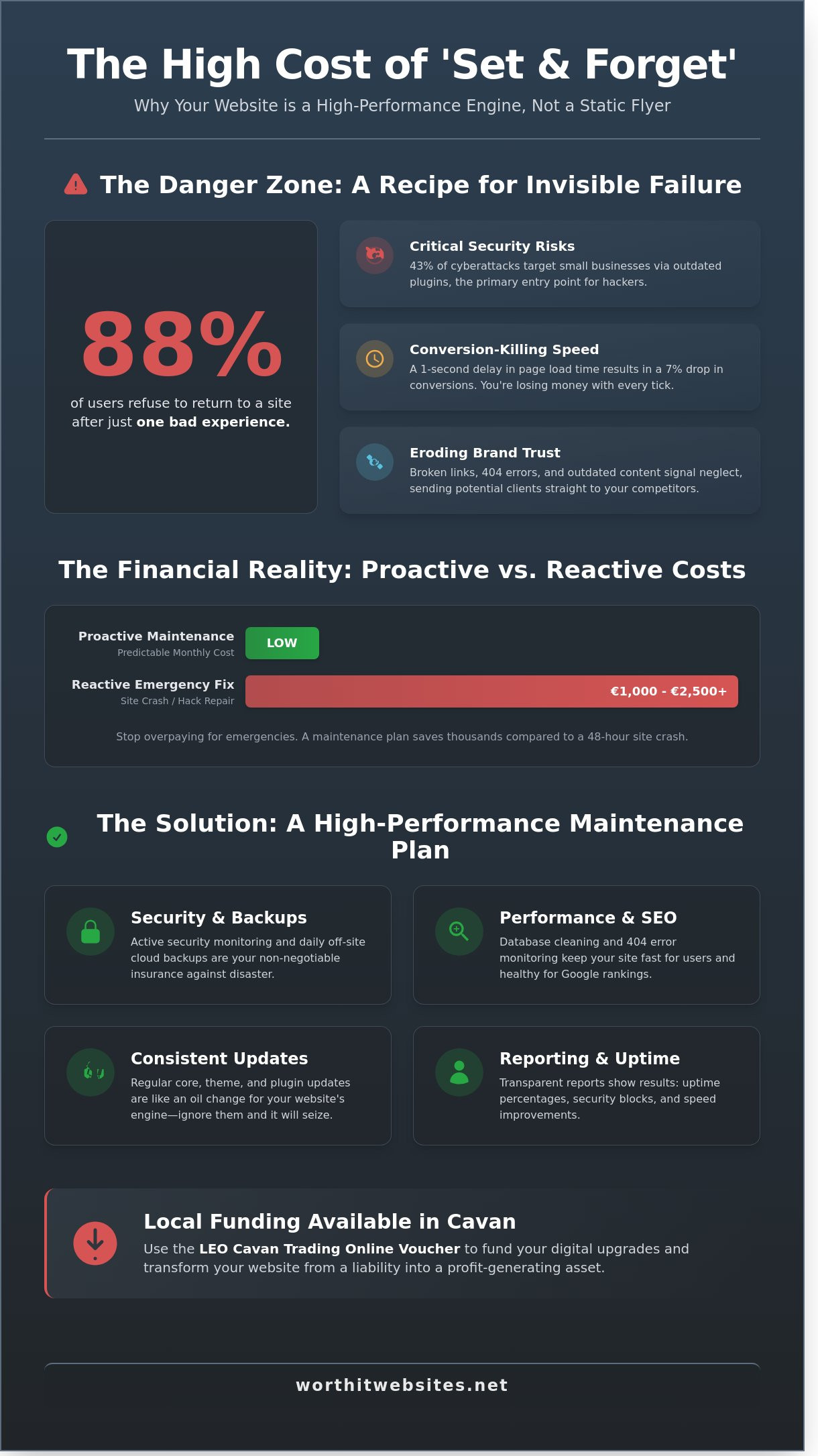 Website Maintenance Cavan: Why 'Set and Forget' is Costing You Money
