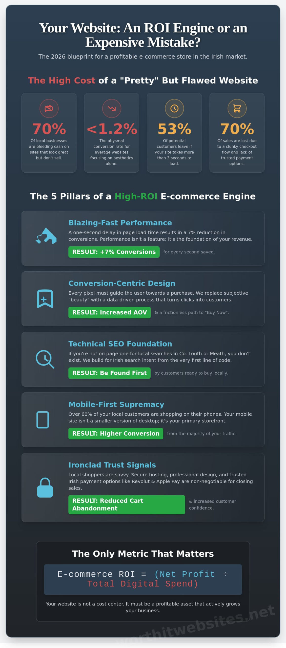 Choosing an E-commerce Website Design Agency in Louth & Meath: The 2026 ROI Guide