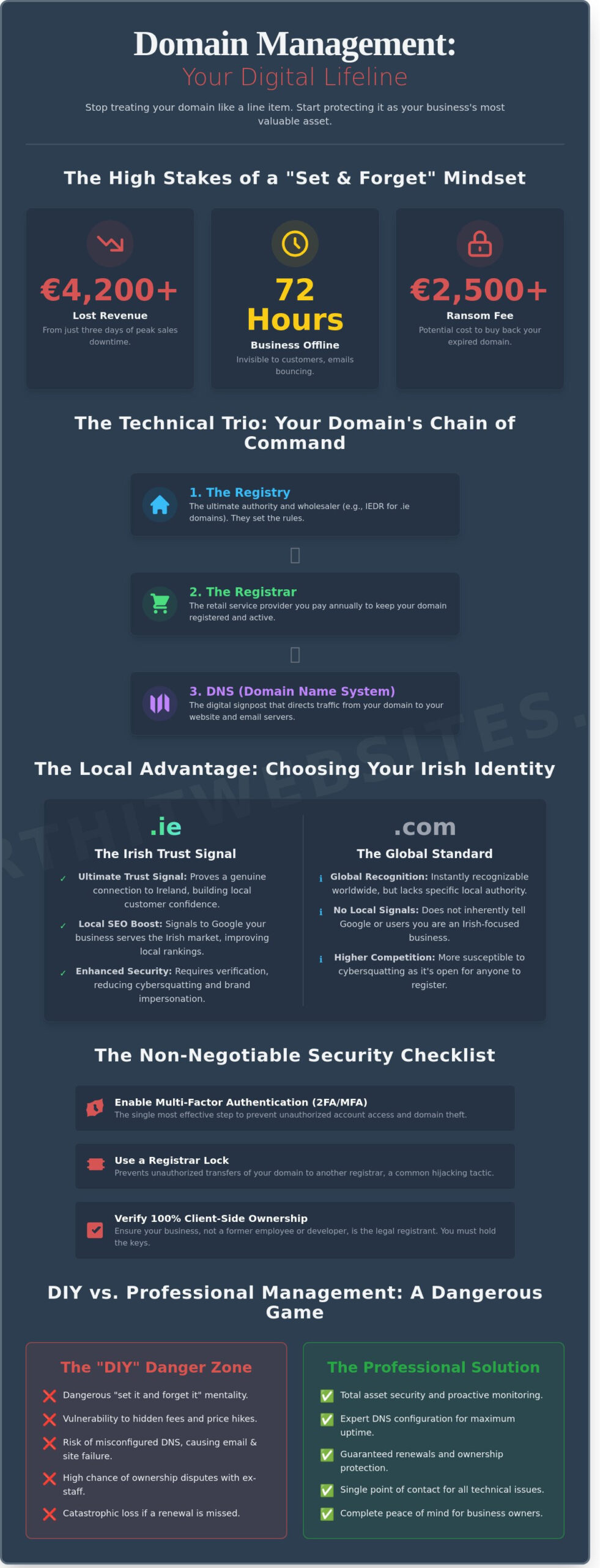 Domain Name Management in Louth: Protecting Your Business Asset in 2026
