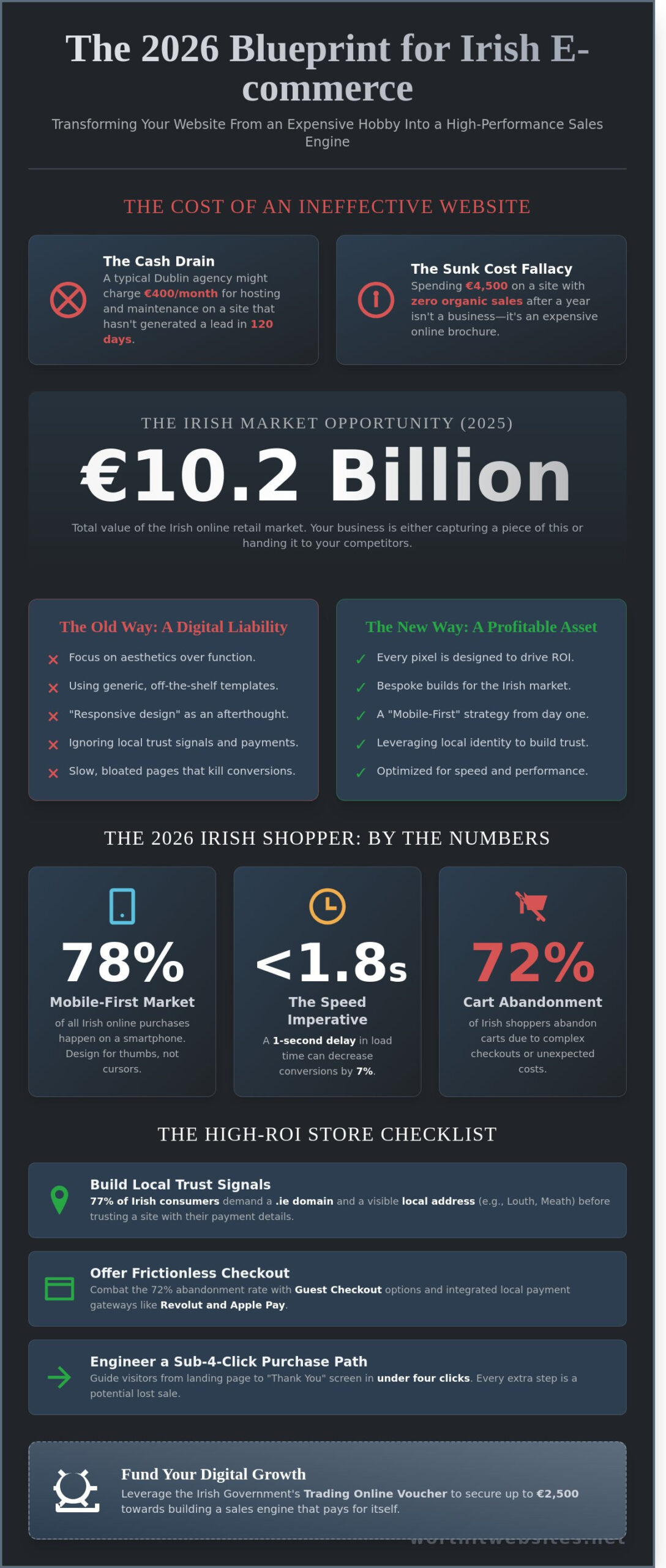 E-commerce Website Design Ireland: Building Sales Engines in Louth & Meath (2026)