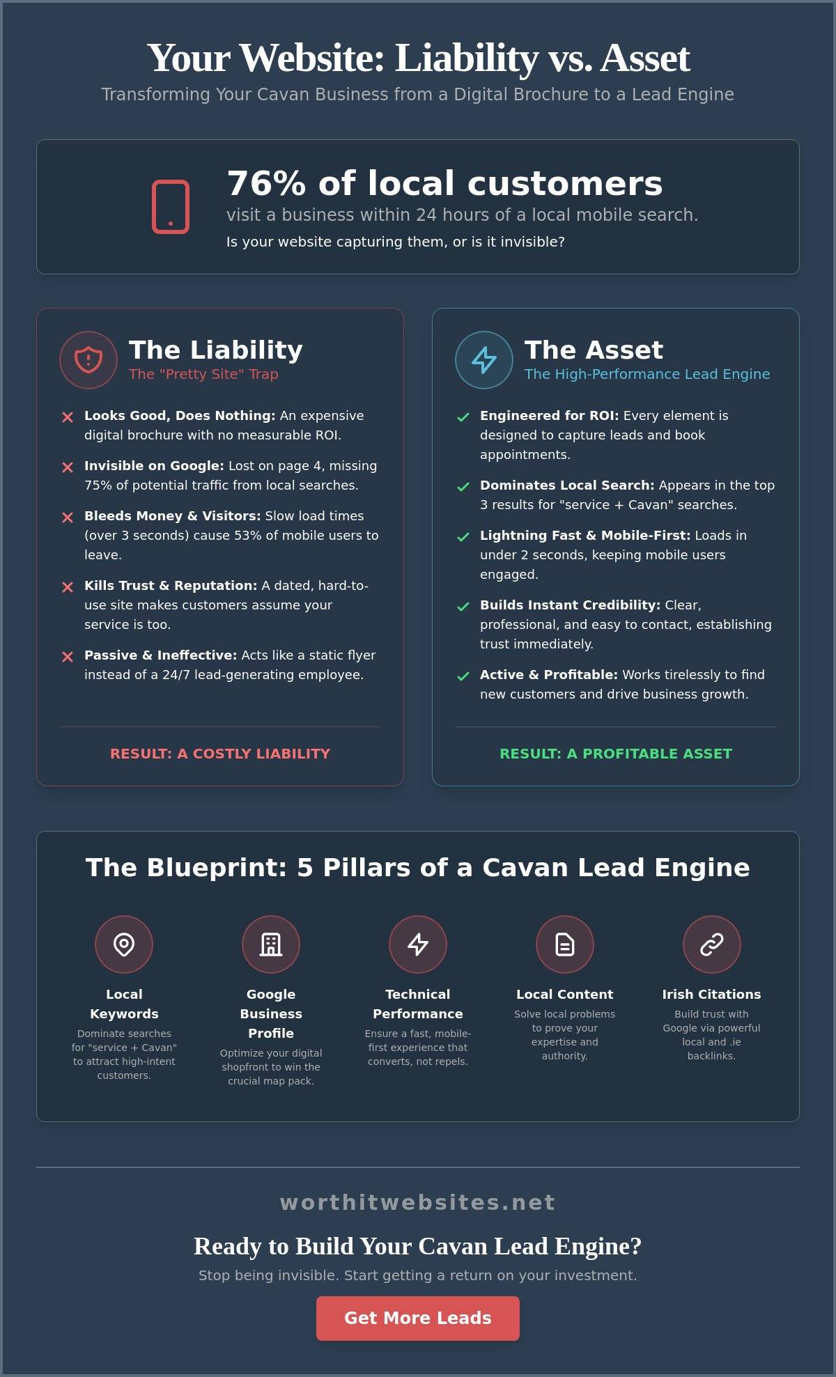 Get More Leads for My Business in Cavan: The No-BS 2026 Strategy