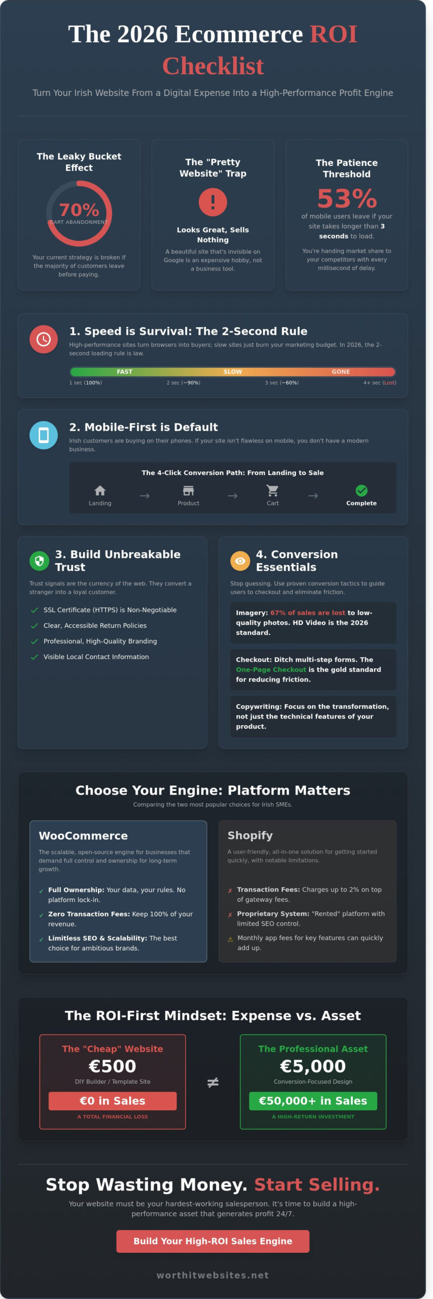 Professional Ecommerce Website Design: The 2026 ROI Checklist for Louth & Meath Businesses