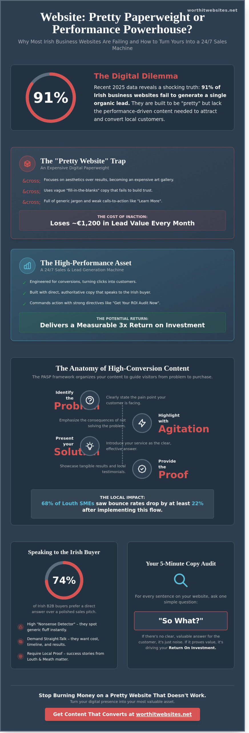 Website Content Writing Services in Louth: Words That Actually Sell (2026 Guide)