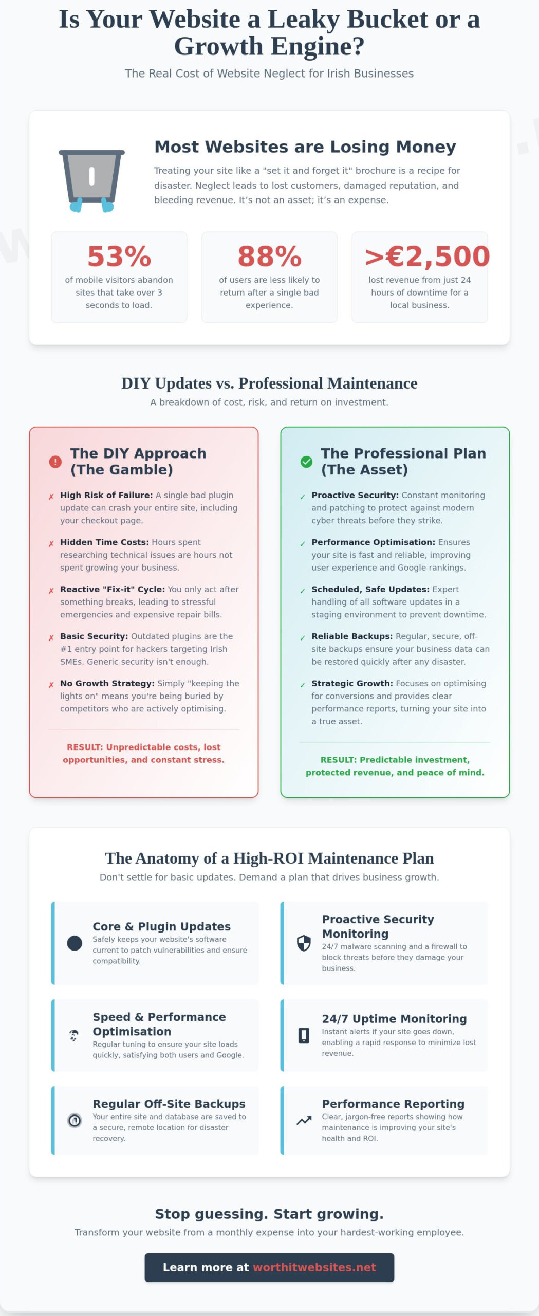 Website Maintenance Cork: Why Your Site Is Losing Money (and How to Fix It)