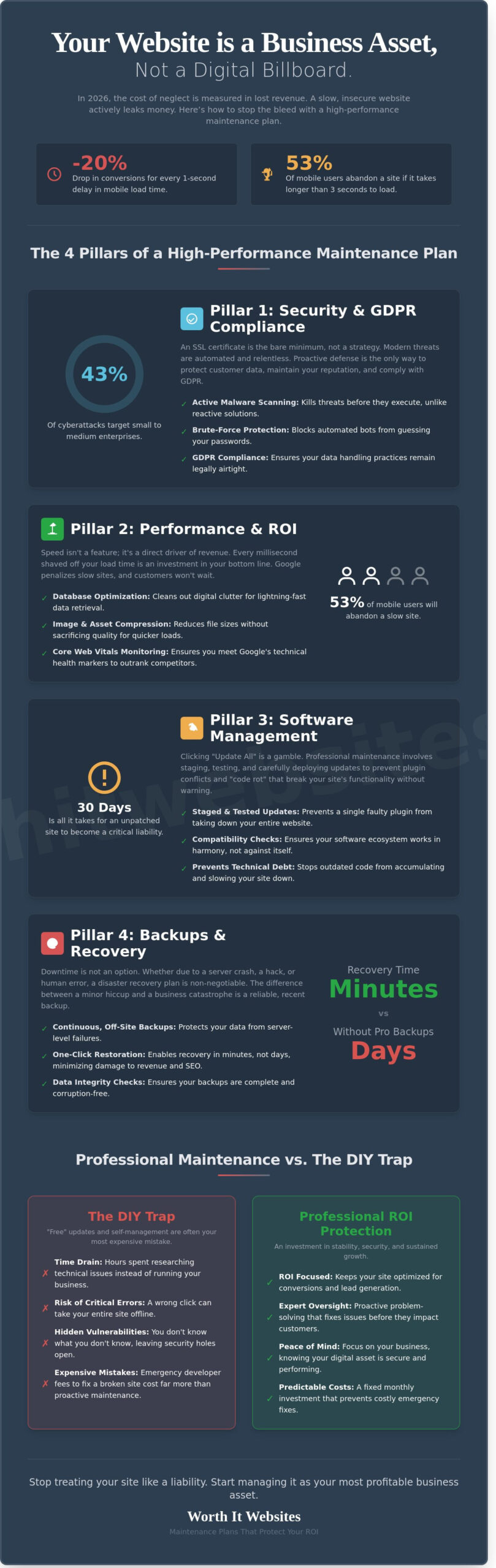 Website Maintenance Services Ireland: The No-BS Guide for 2026