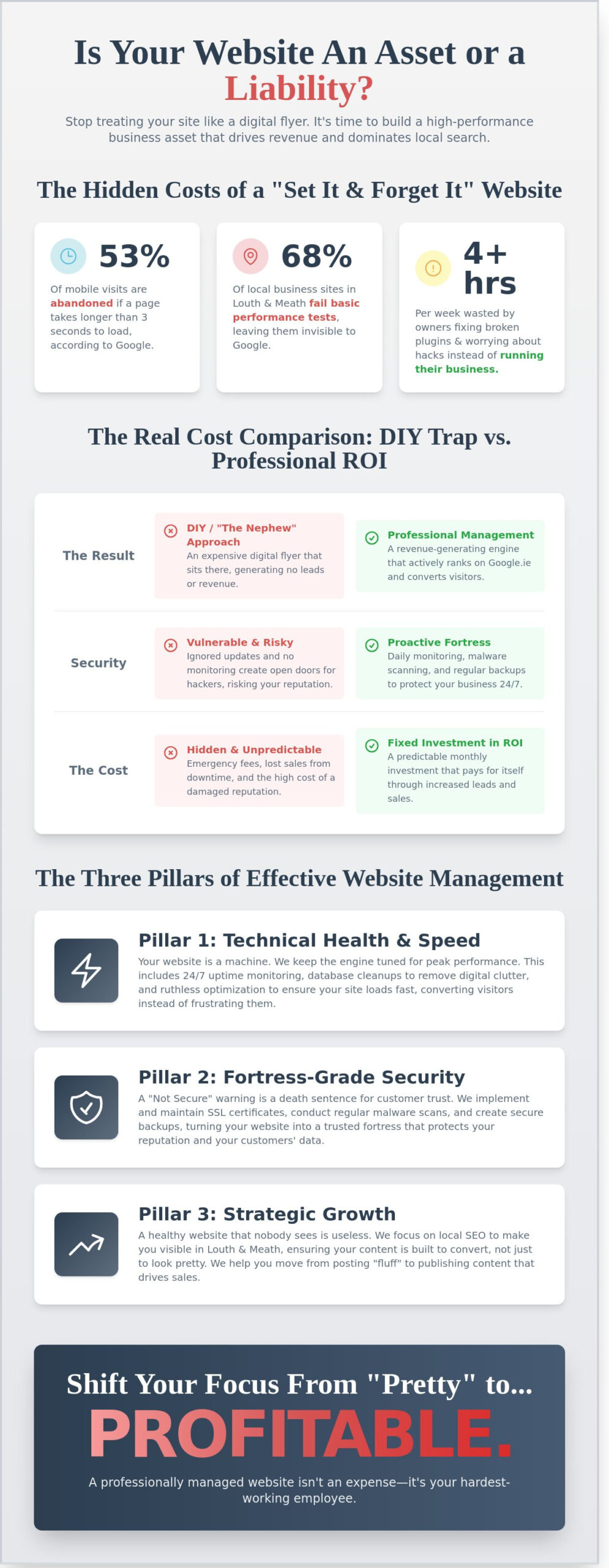 Website Management Services in Louth & Meath: Your Site is an Asset, Not a Hobby