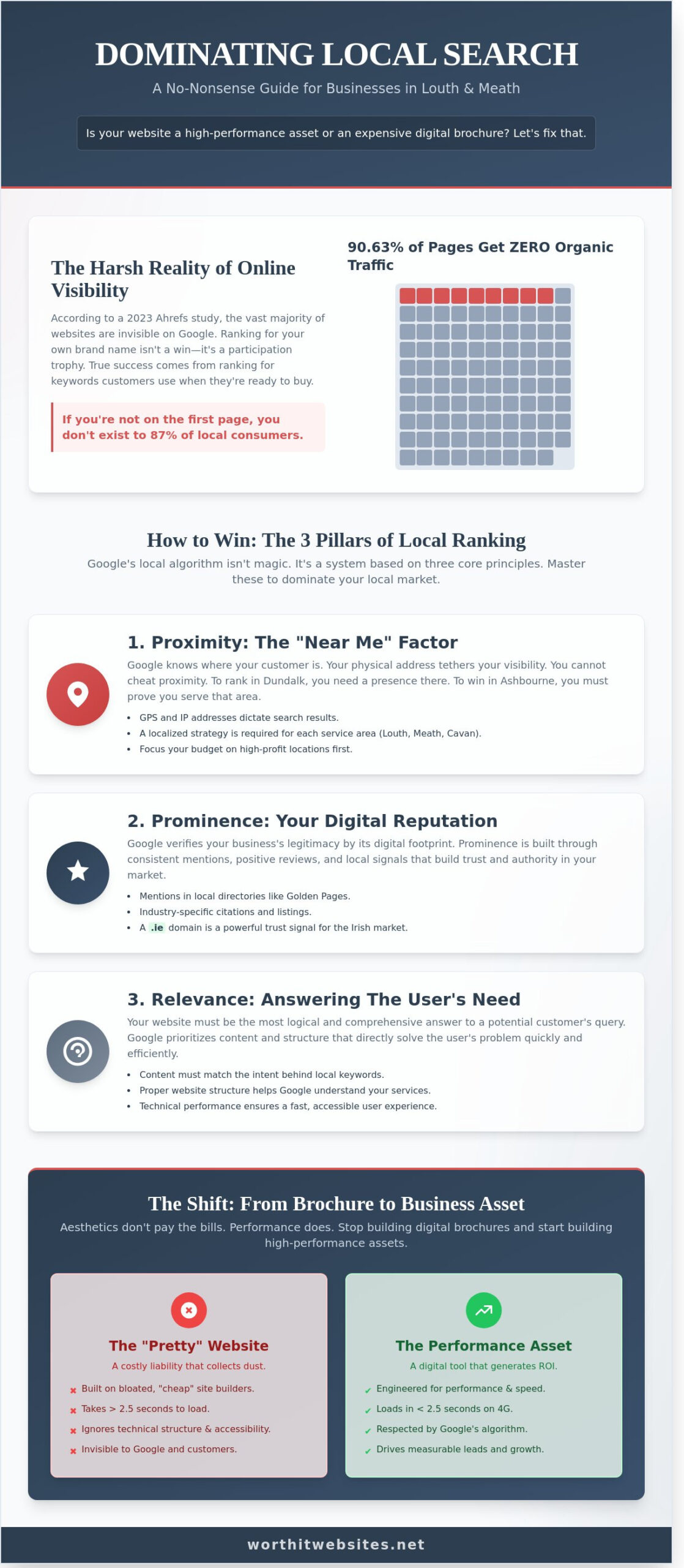 How to Get on the First Page of Google in Louth & Meath: The 2026 No-BS Guide